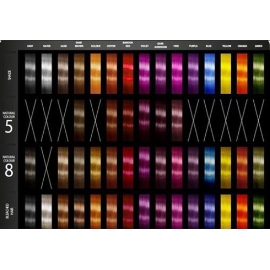Nirvel Nutre Color hajszínező balzsam fénykép hajszínskála