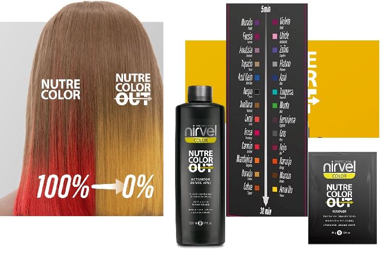 Nirvel Nutre Color hajszínező eltávolító szett világos szőke hajakról